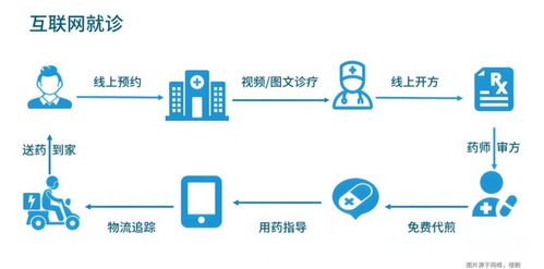 數(shù)字科技賦能古老中醫(yī) 泰安杏林百草閣引領(lǐng)互聯(lián)網(wǎng)醫(yī)療新浪潮
