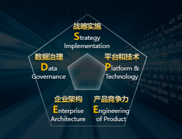 華為 躍升數(shù)字生產(chǎn)力，共建極致體驗的智能世界