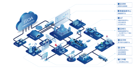 蒲惠智造 以數(shù)字技術(shù)服務(wù)開(kāi)創(chuàng)中小企業(yè)轉(zhuǎn)型新路徑，助推數(shù)字經(jīng)濟(jì)均衡發(fā)展